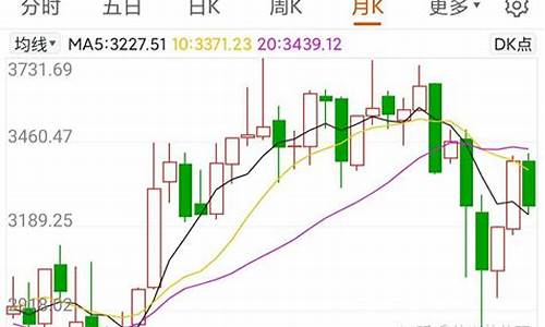明天开盘金价走势_金价开盘价