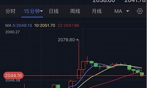 金价走势图美元_金价大涨35美元行情走势
