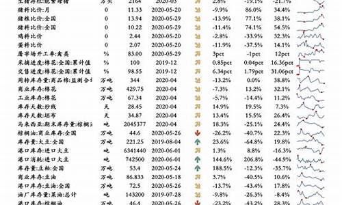 油价调整官方发布_油价调整明细2022