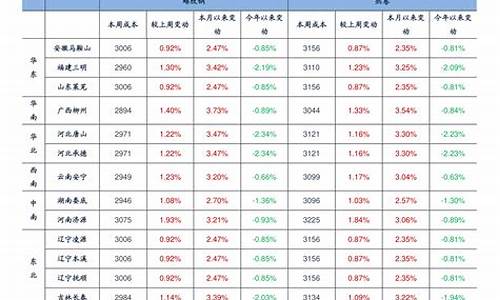 余姚加油站优惠查询_今年浙江余姚油价表