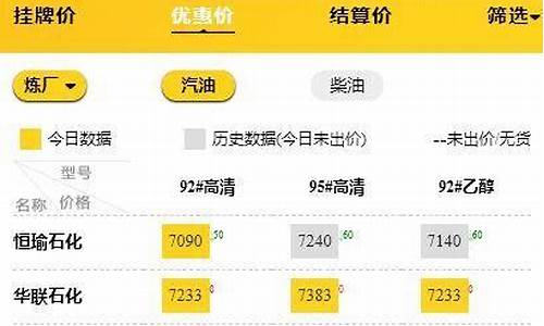 山东今天油价调整_山东今日油价调整