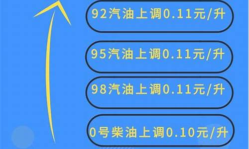 油价2019全国_2019中国油价