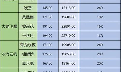 天涯明月刀金价 最新_天涯明月刀现在金价