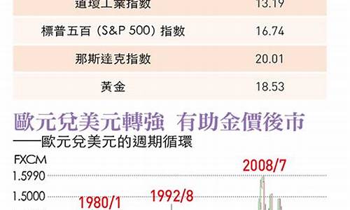 1510美元金价_15.99美金