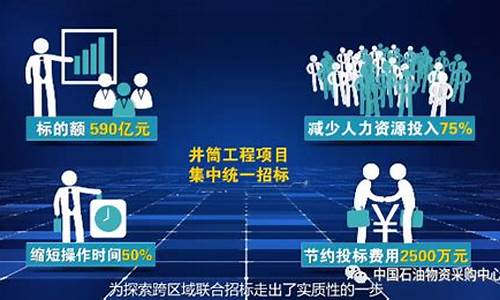 低油价如何做到提质增效_应对低油价,怎么看,怎么办,怎么干