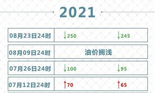 今天延边成品油价格表_今天延边成品油价格表查询