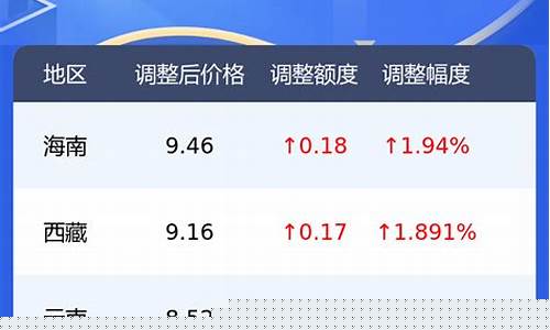 喀什今天油价95号油价多少_喀什今日油价92汽油