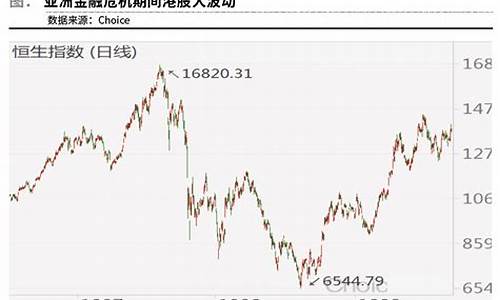 金融危机国际金价会涨吗_金融危机国际金价