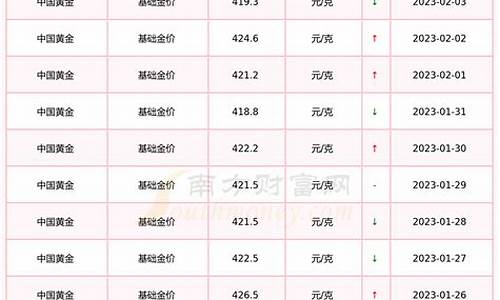 浙江衢州黄金价格_浙江衢州金价多少