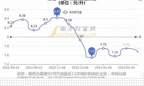 油价调整最新消息福建_福建最新油价预测公布
