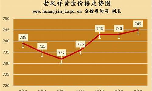 保定老凤祥今日黄金价格_定州最新老凤祥金价