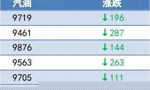 明天油价降多少钱一升_明天油价下降多少