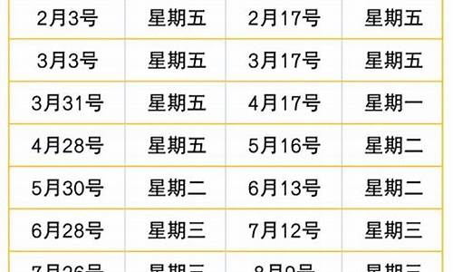 台湾成品油价格_台北油价下调通知今天