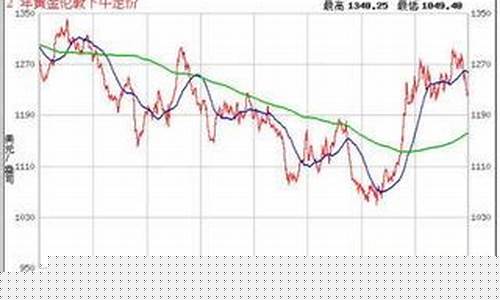 工行金价还会降吗今天_工商很行金价