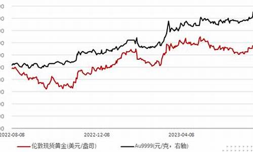 非农数据黄金网_非农数据国际金价
