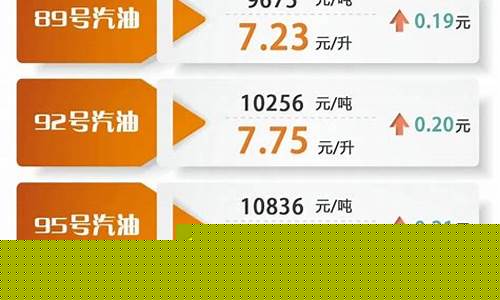 伊犁地区今天的油价_伊利油价伊宁市油价