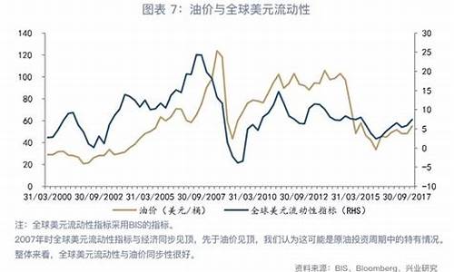 油价和乙醇的关系_油价和乙醇的关系是什么