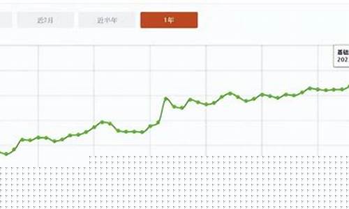 金价为什么今天暴跌原因_金价最近为什么涨了这么多