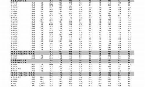 建设银行历史金价表_建设银行历史金价