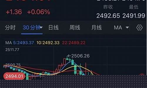 金价突然暴跌的原因_金价突然暴跌的原因分析