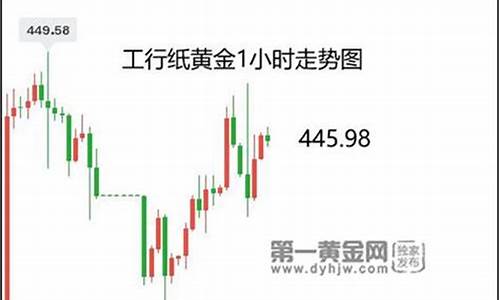 工商银行金价不变_工商银行金价不变了吗