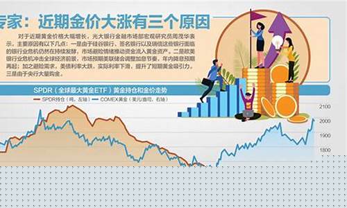 避险升温金价企稳_避险板块成市场热点,机构认为金价中长期易涨