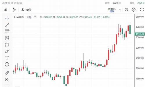 金价实时美元行情_铑金今日价格美元