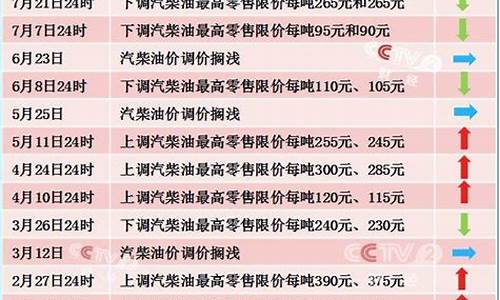 2014安徽油价_2021年安徽油价