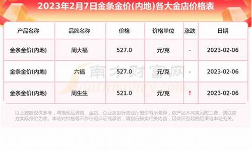 长春金价最新报价今天查询_长春金价最新报价今天查询电话