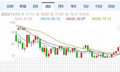 金价与原油的走势关系_金价大跌原油下跌