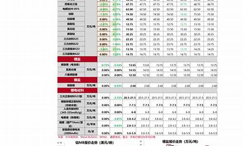 南通正规五金价格行情表最新_南通正规五金价格行情表