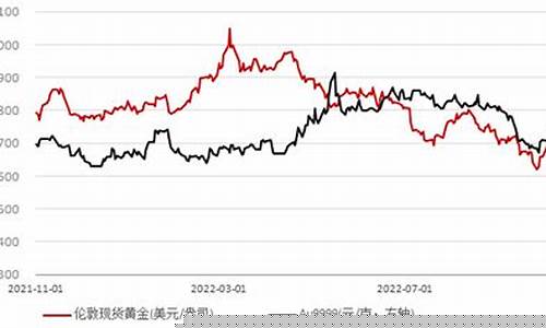 欧元区通胀国际金价_欧元区通货膨胀率