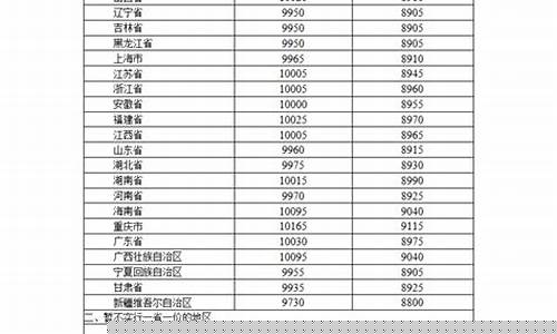 江西最新油价动态消息_江西最近油价