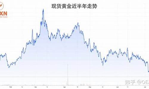 金价后期怎样涨价最快_金价现在如何