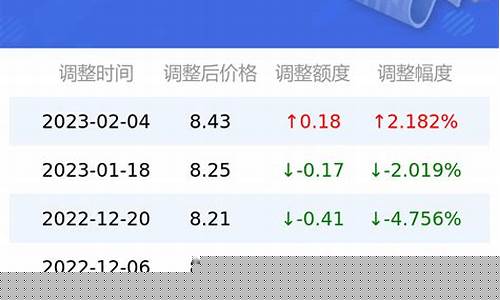2月16号汽油价格表最新_2月16号汽油价格表
