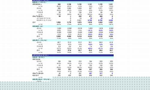 芬兰生物柴油价格_芬兰汽油价格