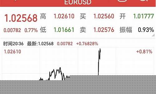 欧元加息金价涨还是跌了_欧元兑换加元汇率查询
