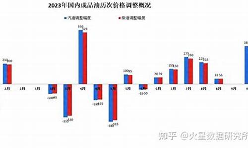 2021年布伦特油价_2020布伦特油价回顾
