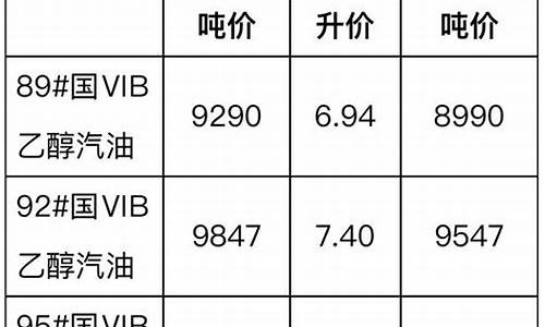 柴油价格标准是什么标准_柴油基准价格