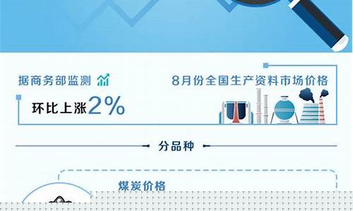 1月份猪板油价格下降原因_2020年猪油价格