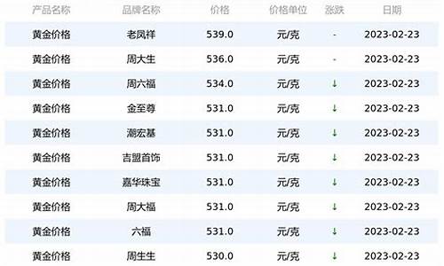 河南金价最新报价走势分析_河南金价最新报价走势分析表
