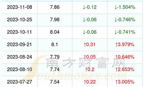 漳州南靖油价多少_漳州南靖油价多少一升