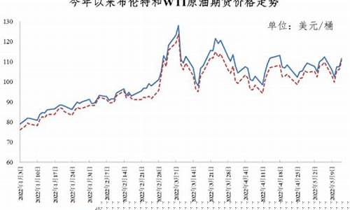 郴州今晚油价调整_郴州今晚油价调整最新消息