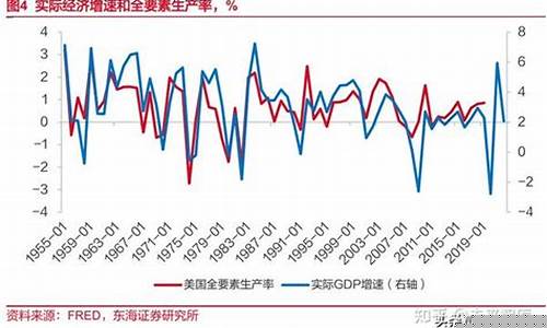 油价形势分析_油价经济模型分析报告