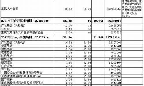 股市募集资金_募集资金价格走势