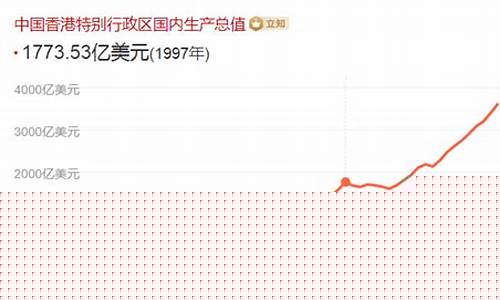 澳门与大陆金价对比_价比大陆便宜吗