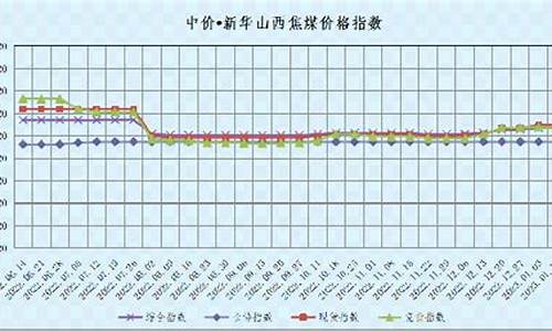 焦煤集团甲醇汽油价格_焦煤和甲醇