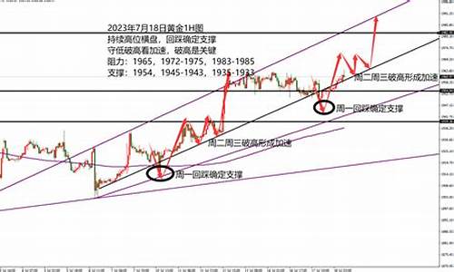 1965年黄金多少钱一克_金价1965是多重
