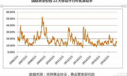 2017年扬州金价_扬州金店2021年3月8日黄金价格
