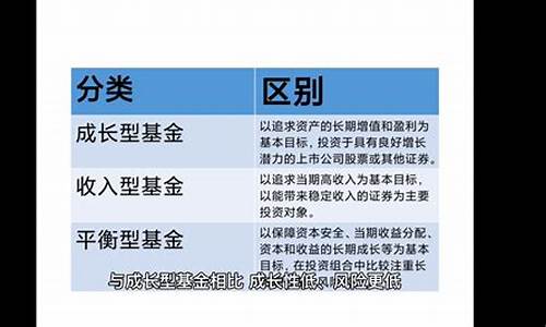 基金价值核心价值区别是什么_基金价值核心价值区别